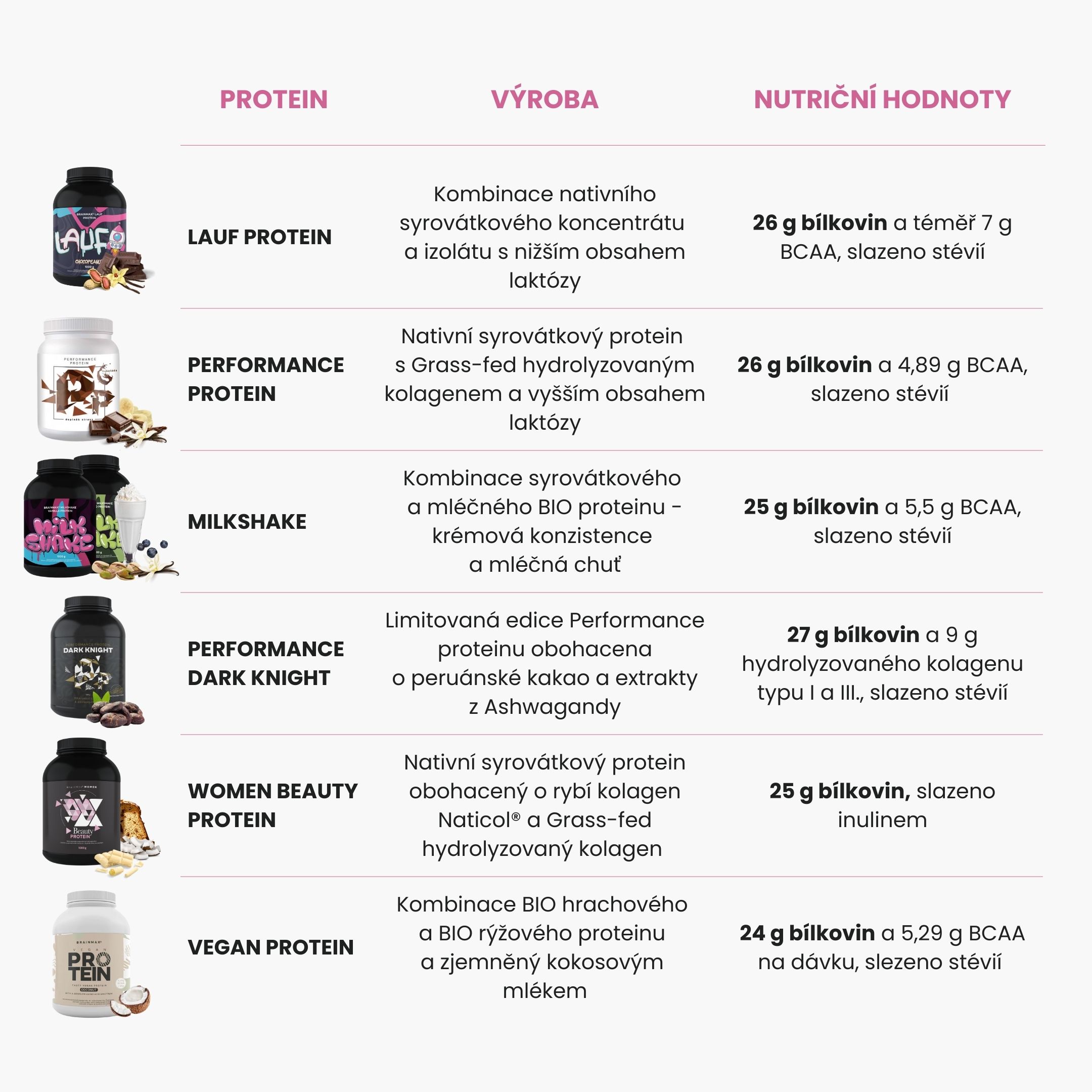 BrainMax Pure Datle - BrainMarket.cz